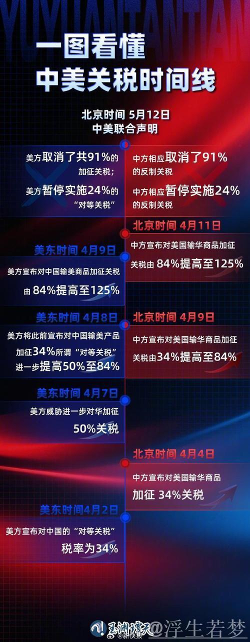 中美互降关税实施:“硬核产品总能抓住机遇”一线观察 中美互降关税实施:“硬核产品总能抓住机遇”一线观察