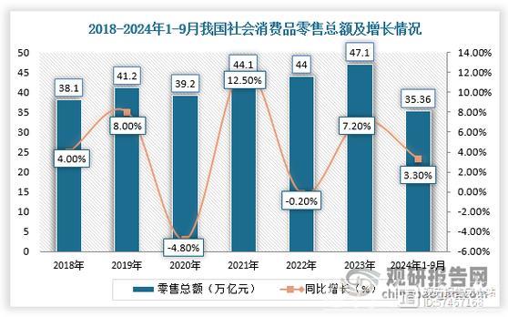 相关行业销售收入同比增长15.2%——“五一”假期消费热力十足 相关行业销售收入同比增长15.2%——“五一”假期消费热力十足